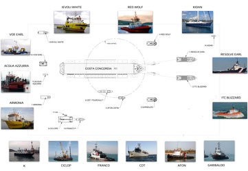 Isola del Giglio - Costa Concordia - convoy escorting #Concordia